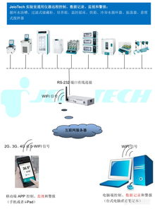 智聯萬物，掌控未來 全球領先的實驗室儀器物聯網系統與設備解決方案