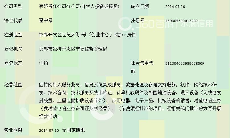 河北長寬網絡服務邯鄲分公司 以技術開發為核心，驅動計算機軟硬件創新